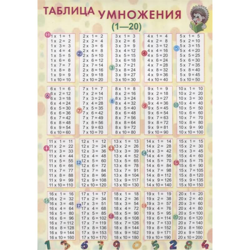 Таблица умножения (1-20) Таблица умножения (1-20)