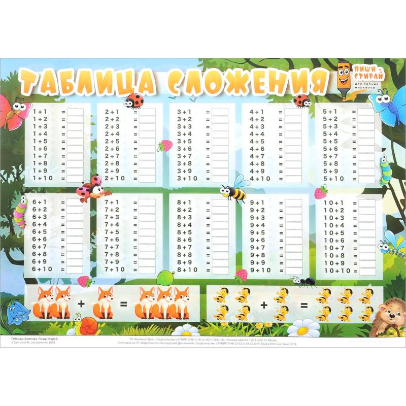 Таблица сложения