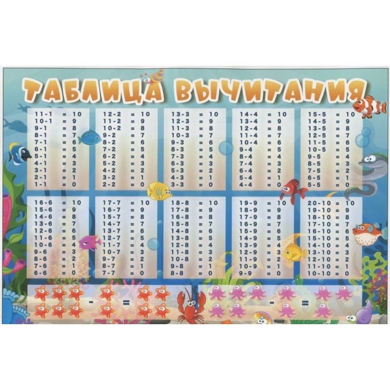 Таблица вычитания, А5 (З-2525)