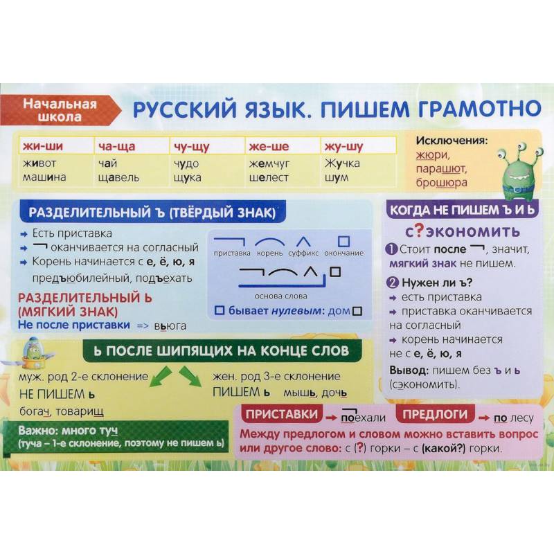 Начальная школа. Русский язык. Пишем грамотно