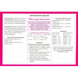 Начальная школа. Имя существительное