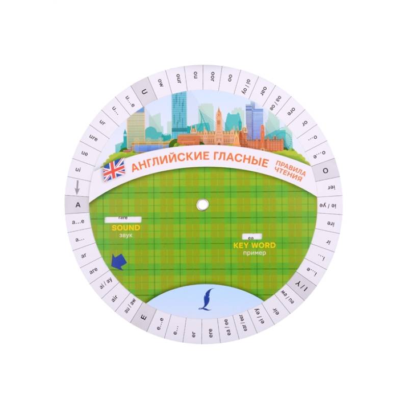Английские гласные. Правила чтения