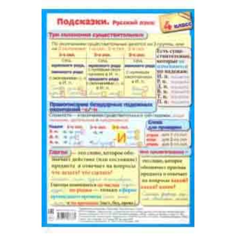 Подсказки. Русский язык. 4 класс Подсказки. Русский язык. 4 класс
