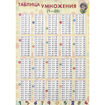 Таблица умножения (1-20) Таблица умножения (1-20)