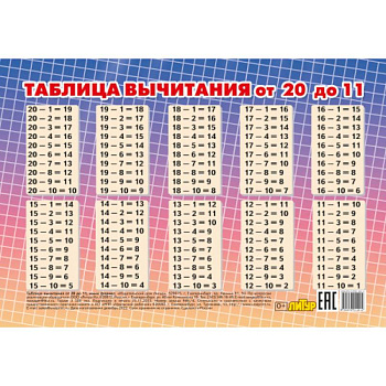 Таблица вычитания от 20 до 11 (мини)