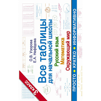 Все таблицы для 3 класса. Русский язык. Математика. Окружающий мир. Все таблицы для 3 класса. Русский язык. Математика. Окружающий мир.