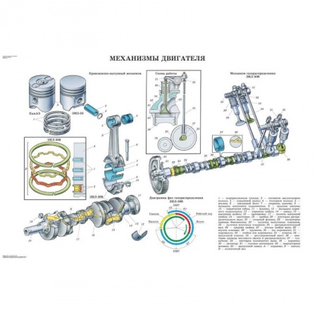 Запчасти. Ремонт, книга Плакаты. Устройство грузовых автомобилей (комплект из 31 плаката) купить по скидке