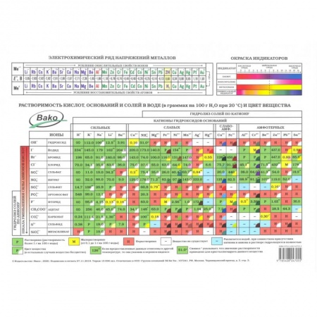 Химия, книга Таблица Менделеева А4 купить по скидке