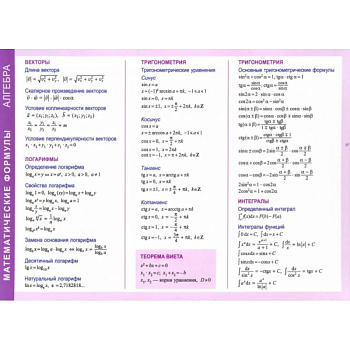 Математические формулы. Алгебра. Справочные материалы