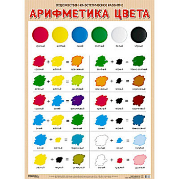 Арифметика цвета Арифметика цвета